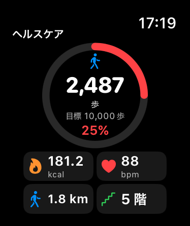 Apple Watchのヘルスケア画面